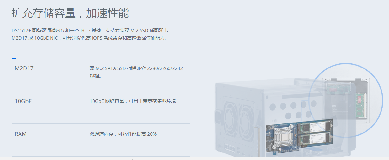 Synology DiskStation DS1517+