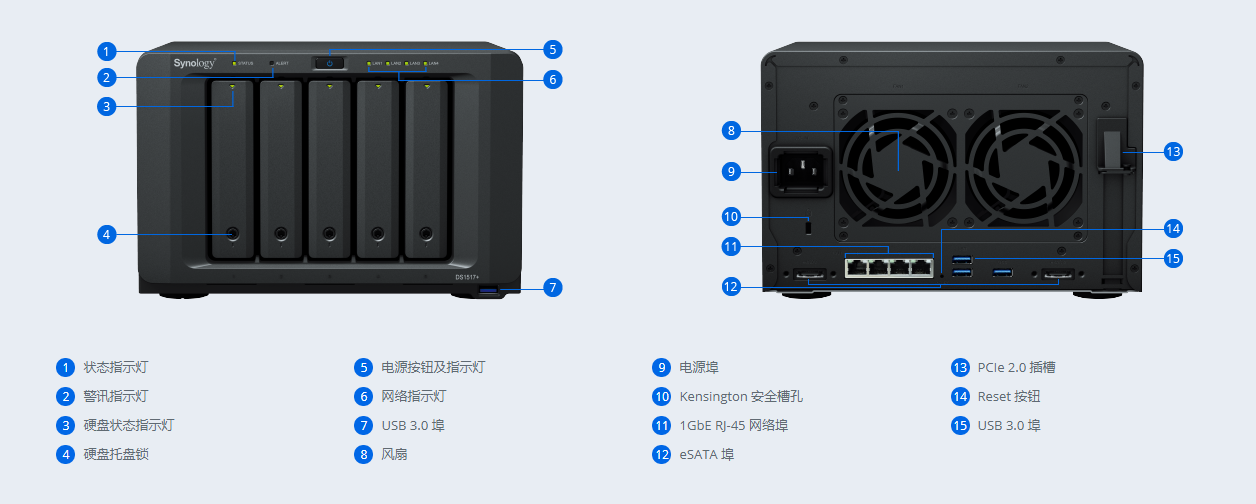 Synology DiskStation DS1517+